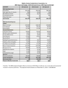 2024 Skyline Estates Approved Budget PCMS   2024 Skyline Estates Approved Budget Pdf 232x300 